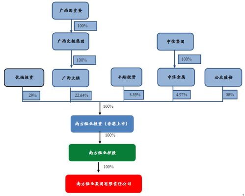 控制權(quán)爭(zhēng)奪戰(zhàn)升級(jí)，誰(shuí)將掌舵百億廣西老國(guó)企南方錳業(yè)