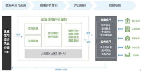 百融云創(chuàng) 以信息服務(wù)為引擎，打通政銀企信用信息共享，破解小微融資難題